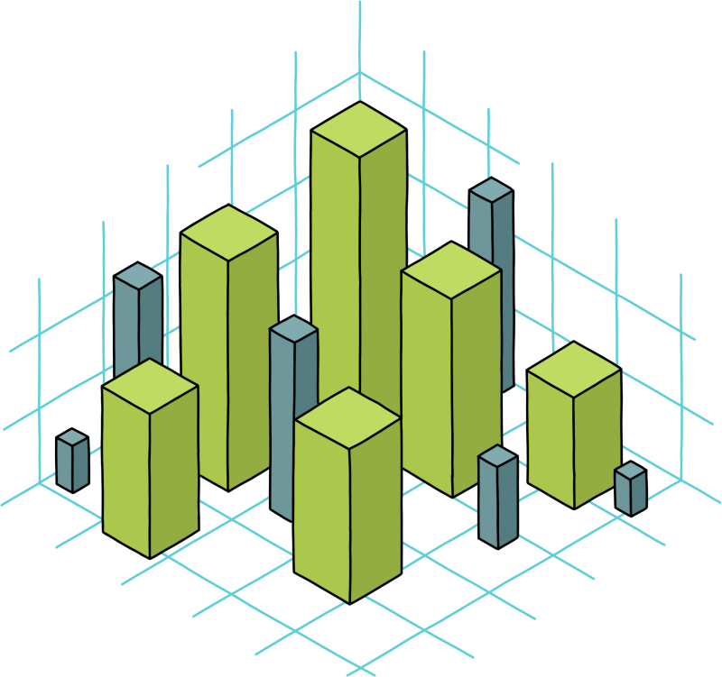 Bar chart